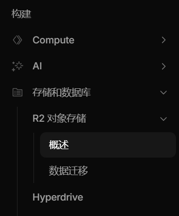 R2对象储存